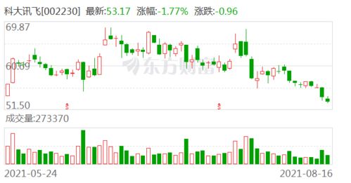 科大訊飛成立科技新公司，注冊(cè)資本5000萬(wàn)布局信息系統(tǒng)集成服務(wù)