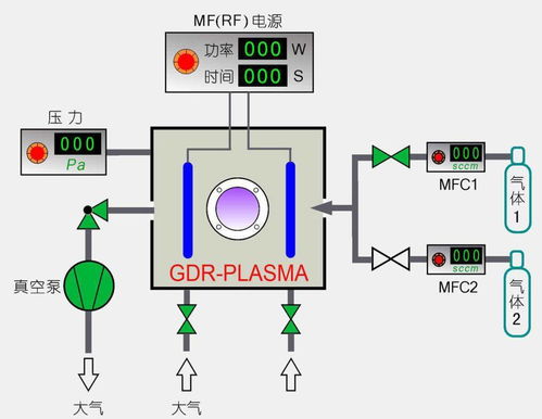低溫等離子體技術與生物基材料 食品殺菌與包裝的革新前沿